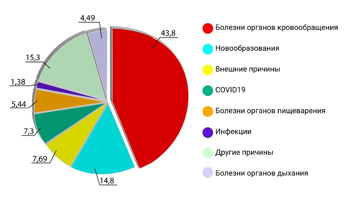 ЗДРАВООХРАНЕНИЕ В РОССИИ 2023 Статистический сборник Росстат
