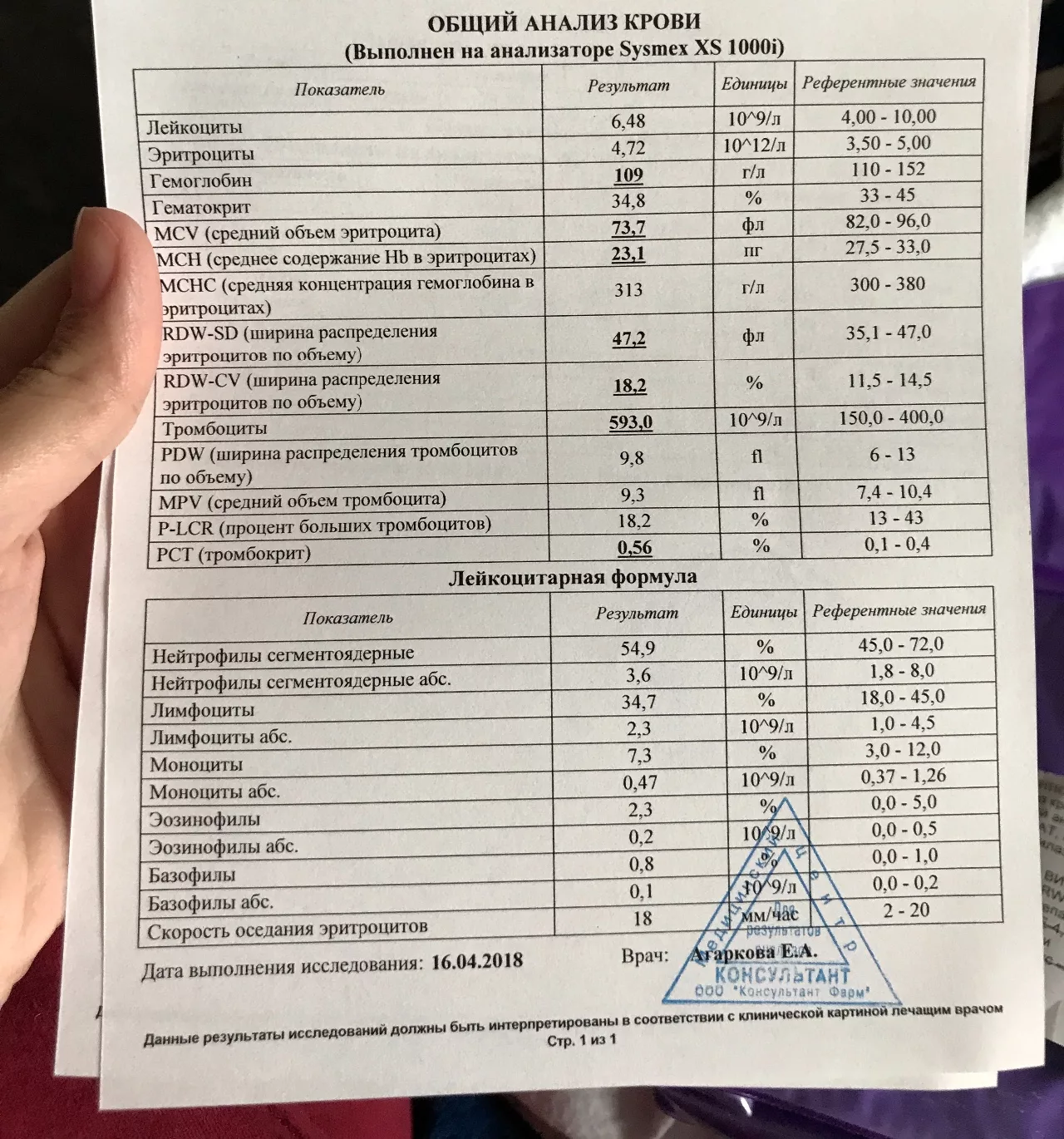Пример результатов ОАК